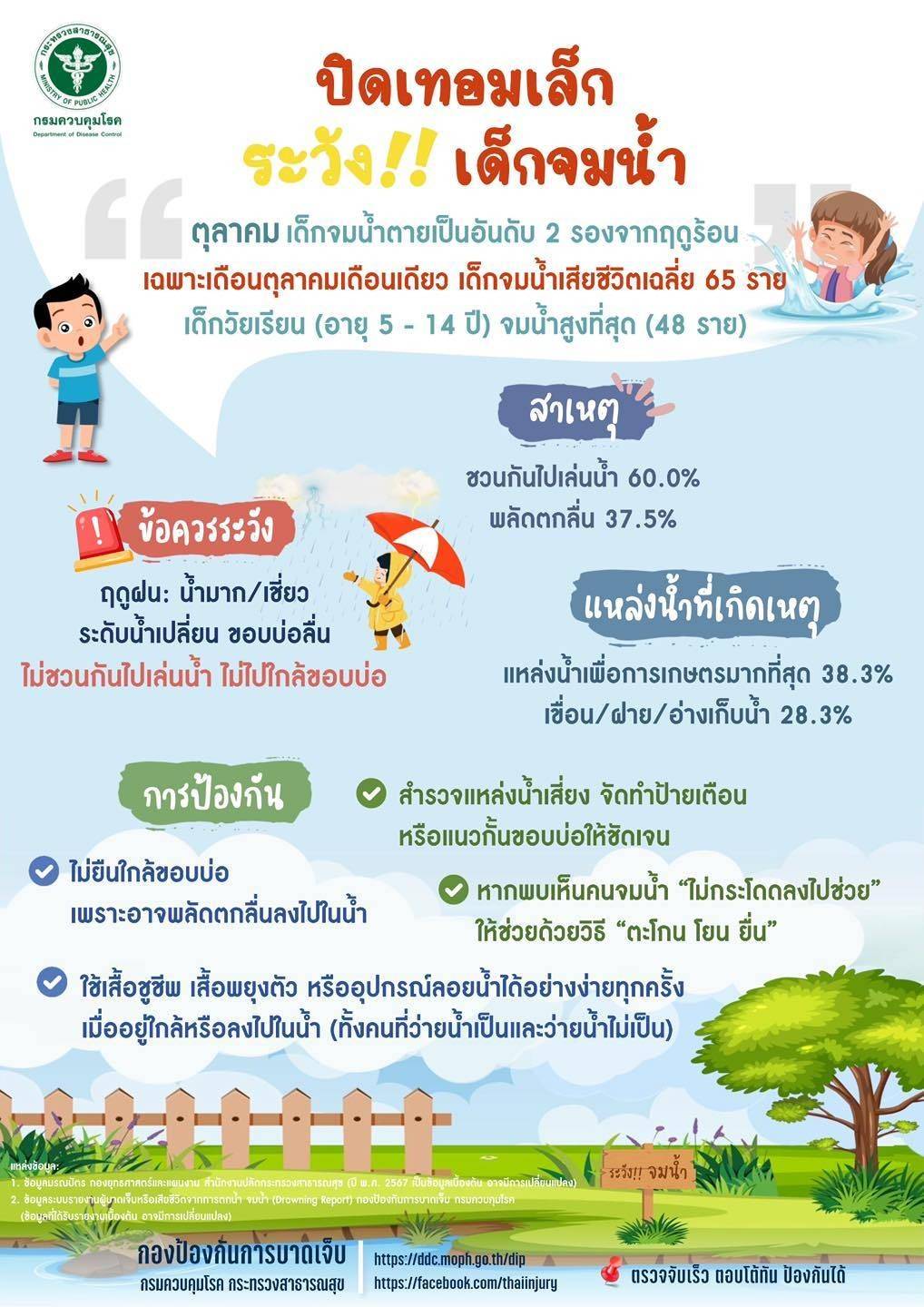 ทต.ศาลาด่าน เข้าร่วมประชุมหัวหน้าส่วนราชการ ผู้บริหารองค์กรปกครองส่วนท้องถิ่น ภาคเอกชน และคณะกรรมการบริหารงานอำเภอแบบบูรณาการ อำเภอเกาะลันตา (กบอ.)